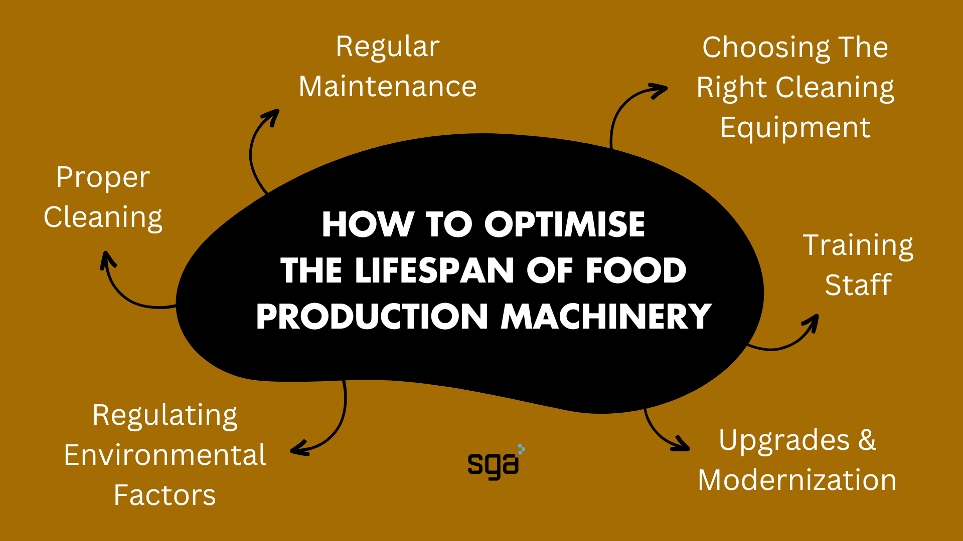 How To Optimise The Lifespan Of Food Production Machinery